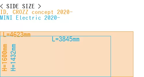 #ID. CROZZ concept 2020- + MINI Electric 2020-